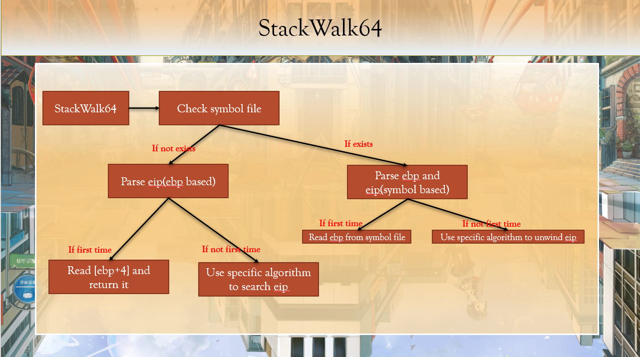 栈回溯大致流程